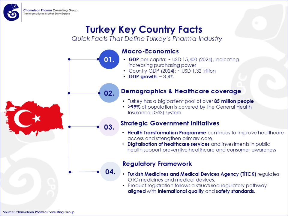 infographics on Turkey Key Country Facts