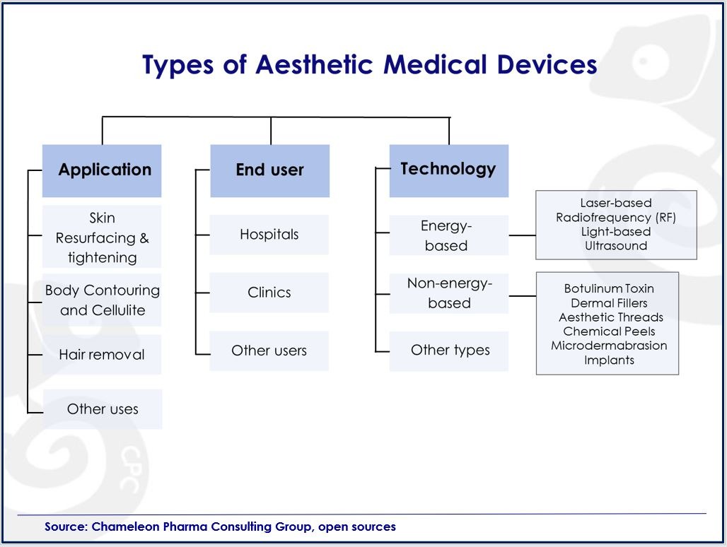 Europe Aesthetic Medical Devices Market<br />
Medical Aesthetics Trends Europe<br />
Non-invasive Treatments Market Europe<br />
European Aesthetic Medicine Market Growth<br />
Aesthetic Treatments Demand in Europe<br />
Dermal Fillers Market Europe<br />
Male Aesthetic Treatments Europe<br />
Botox Therapeutic Uses Europe<br />
Technological Advancements in Aesthetic Medicine<br />
European Aging Population and Aesthetic Medicine<br />
Income and Cosmetic Procedures Europe<br />
Awareness of Cosmetic Procedures Europe<br />
New Opportunities in Europe Aesthetic Medicine<br />
Aesthetic Medicine Specialization Europe<br />
Innovation in Europe Aesthetic Market<br />
European Aesthetic Medicine Market Collaboration<br />
Aesthetic Medical Devices Regulation in Europe