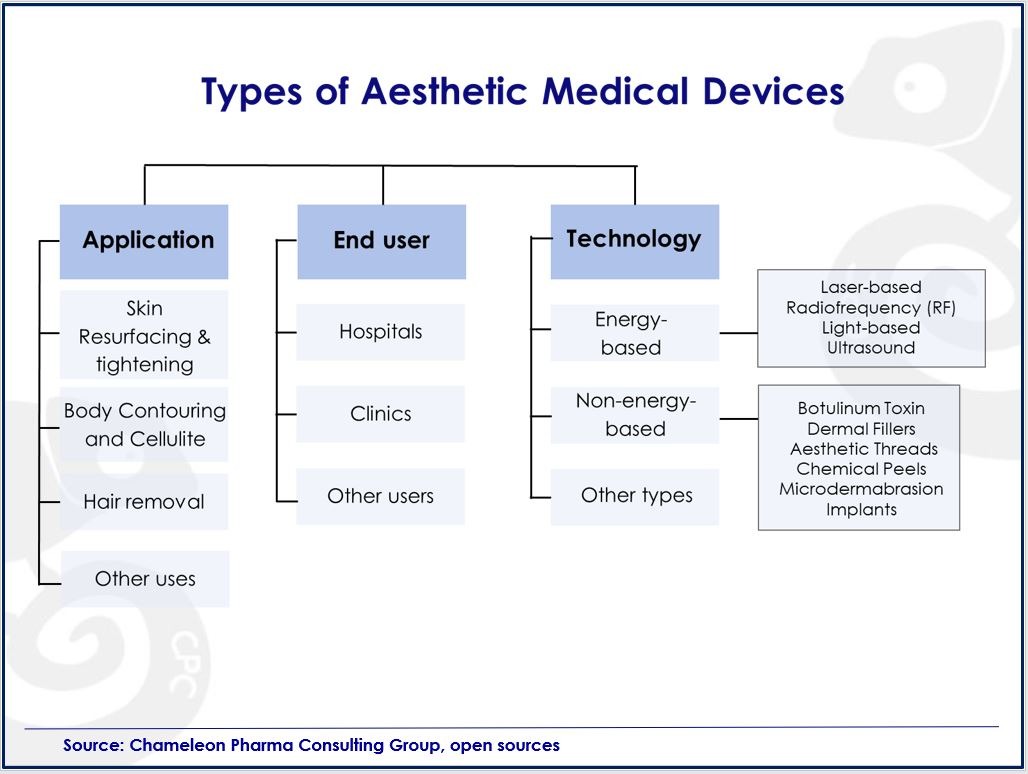 Types of aesthetic medical devices Europe Aesthetic Medical Devices Market<br />
Medical Aesthetics Trends Europe<br />
Non-invasive Treatments Market Europe<br />
European Aesthetic Medicine Market Growth<br />
Aesthetic Treatments Demand in Europe<br />
Dermal Fillers Market Europe<br />
Male Aesthetic Treatments Europe<br />
Botox Therapeutic Uses Europe<br />
Technological Advancements in Aesthetic Medicine<br />
European Aging Population and Aesthetic Medicine<br />
Income and Cosmetic Procedures Europe<br />
Awareness of Cosmetic Procedures Europe<br />
New Opportunities in Europe Aesthetic Medicine<br />
Aesthetic Medicine Specialization Europe<br />
Innovation in Europe Aesthetic Market<br />
European Aesthetic Medicine Market Collaboration<br />
Aesthetic Medical Devices Regulation in Europe