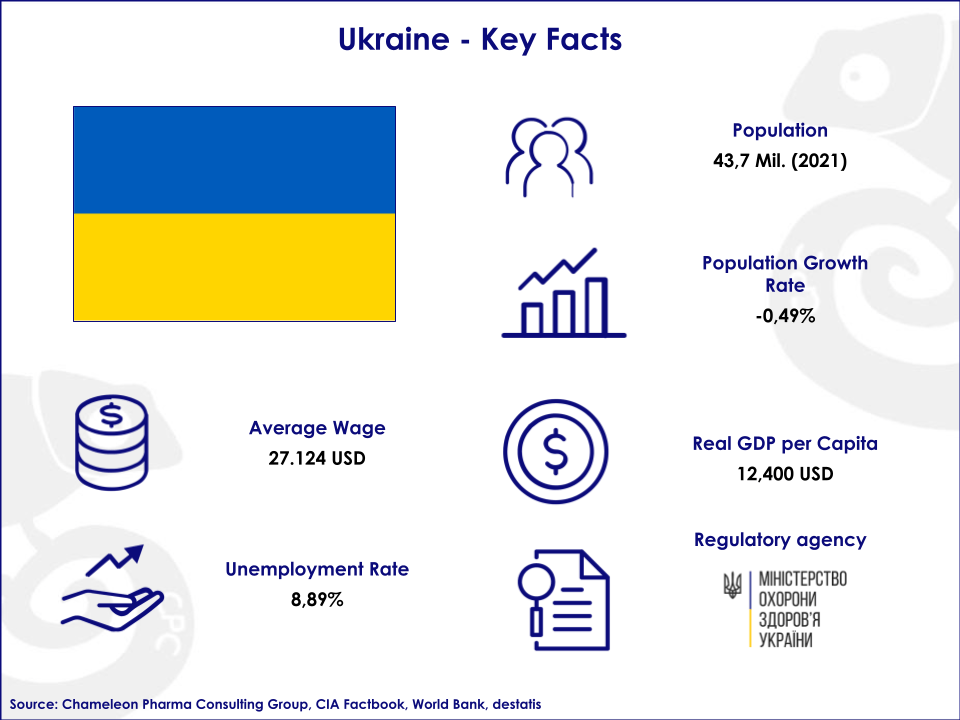 Key facts about Ukraine