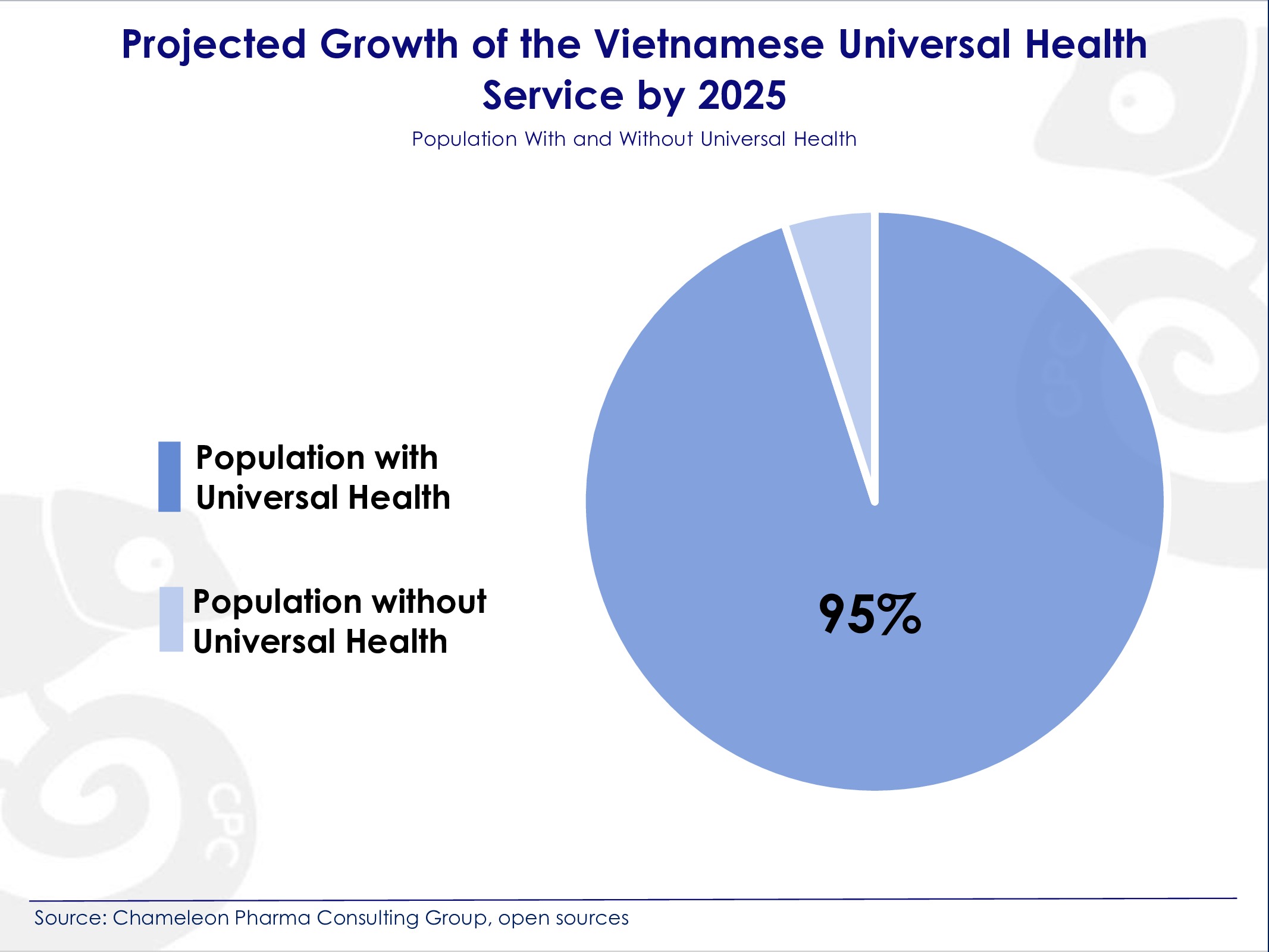 Universal health, Vietnam, growth by 2025