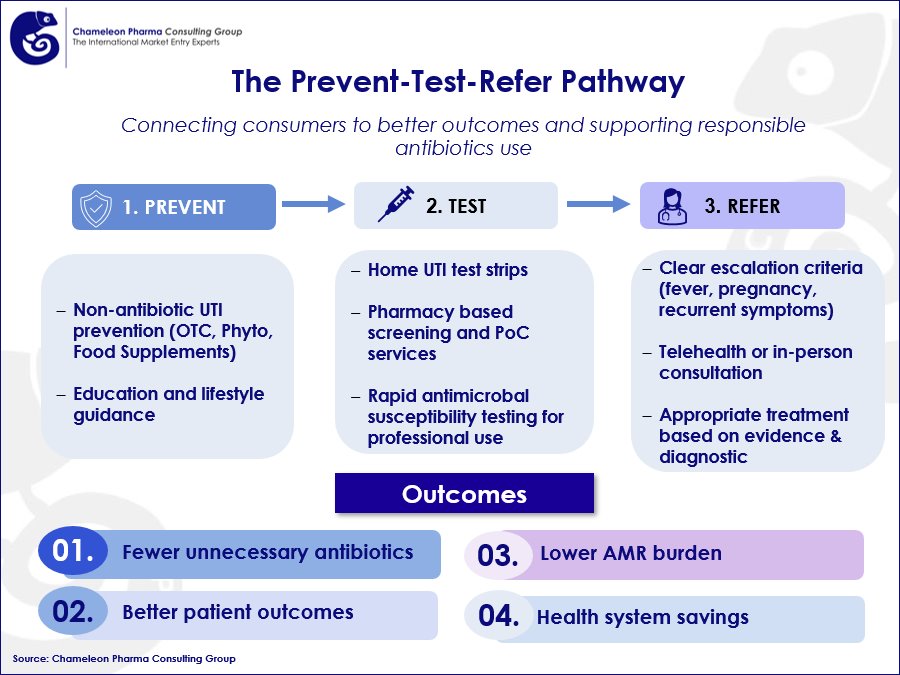 Infographics on Non-antibiotic New Care Pathway 