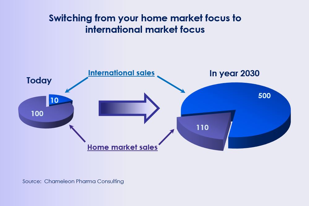 switching-from-home-markets